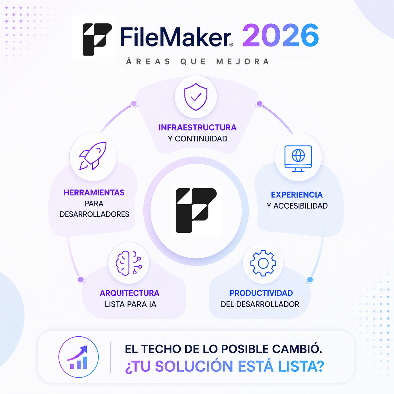 FileMaker 2026 — áreas que mejora